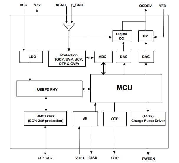 Block Diagram - Diodes Incorporated AP43671 USB Type-C™ Power Delivery (PD) Controller